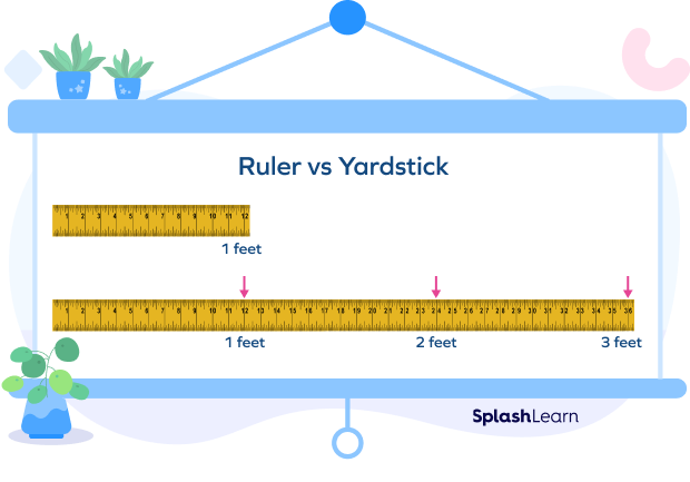 What is Yardstick? Meaning, Definition, Facts, Example
